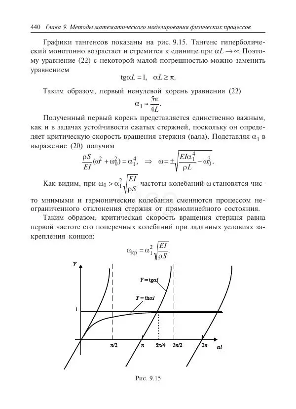 Юрий Липовцев - Основы высшей математики для инженеров - Страница № 440