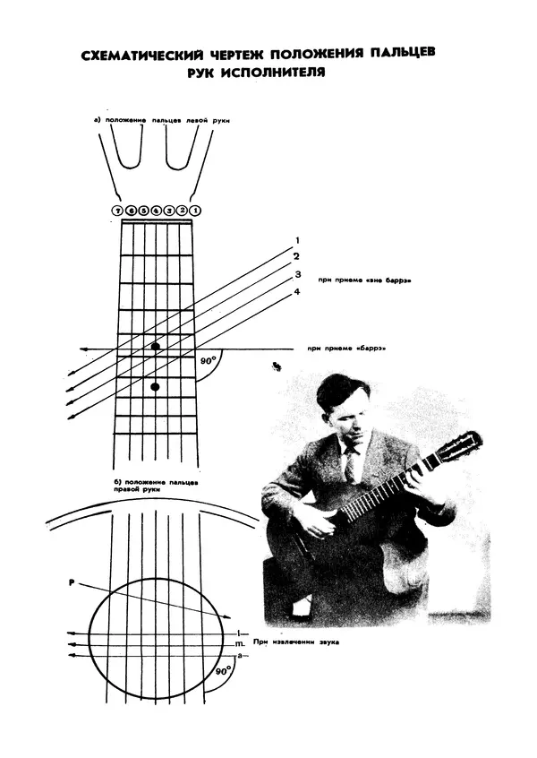Виктор Красный - Технические возможности русской семиструнной гитары - Страница № 7