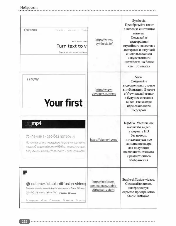 И. Куликова - Нейросети на Python - Страница № 223