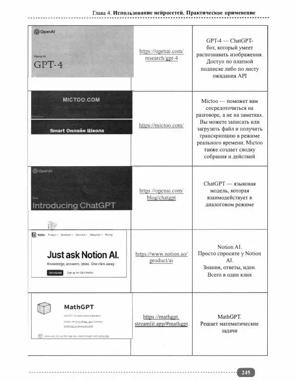 И. Куликова - Нейросети на Python - Страница № 246