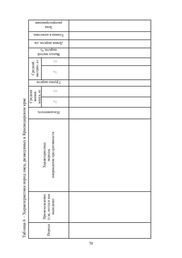 Надежда Куликова - Овцеводство и козоводство. Учебно-методическое пособие - Страница № 70