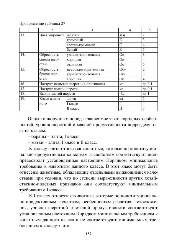 Надежда Куликова - Овцеводство и козоводство. Учебно-методическое пособие - Страница № 157