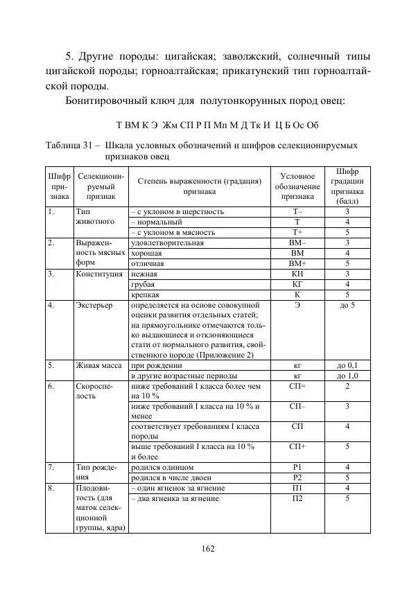 Надежда Куликова - Овцеводство и козоводство. Учебно-методическое пособие - Страница № 162