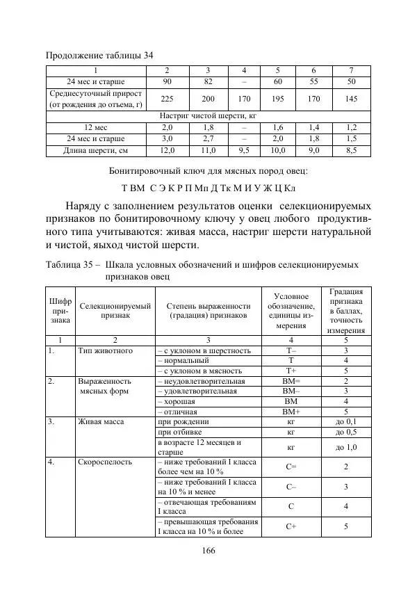 Надежда Куликова - Овцеводство и козоводство. Учебно-методическое пособие - Страница № 166