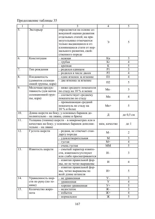 Надежда Куликова - Овцеводство и козоводство. Учебно-методическое пособие - Страница № 167