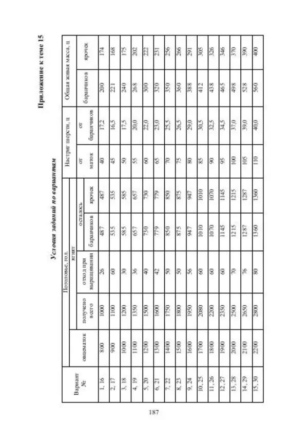 Надежда Куликова - Овцеводство и козоводство. Учебно-методическое пособие - Страница № 187