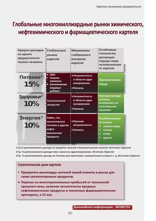 Матиас Рат - Нацистские корни «Брюссельского ЕС» - Страница № 30