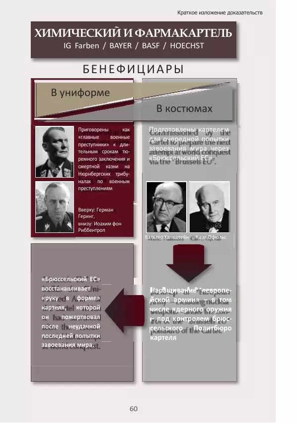 Матиас Рат - Нацистские корни «Брюссельского ЕС» - Страница № 60