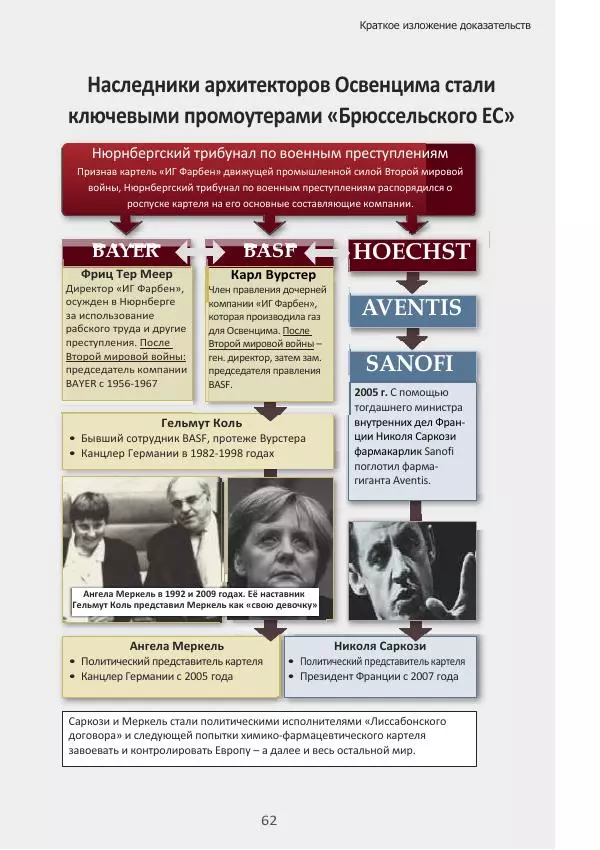 Матиас Рат - Нацистские корни «Брюссельского ЕС» - Страница № 62