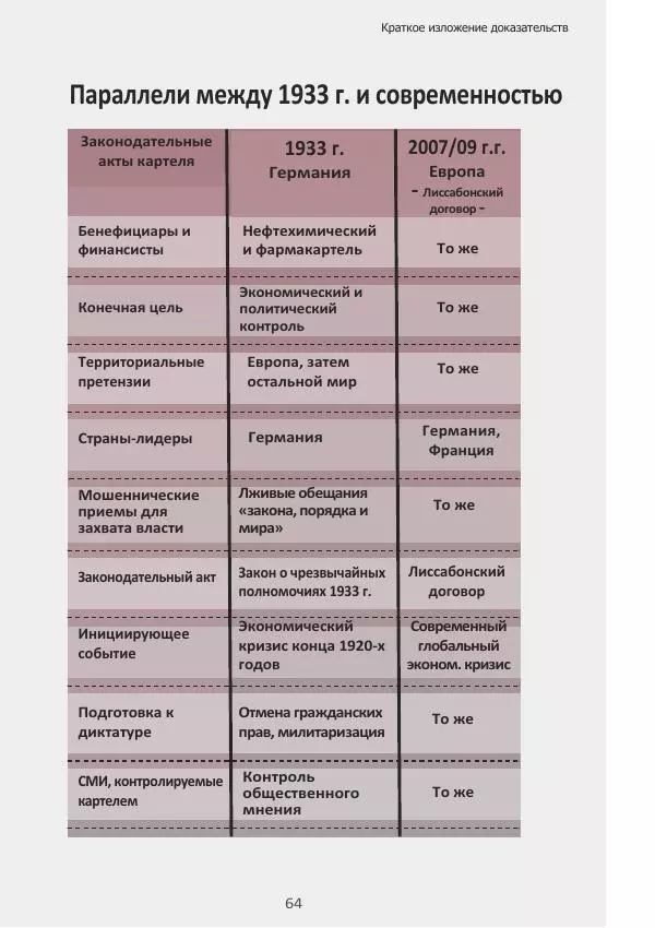 Матиас Рат - Нацистские корни «Брюссельского ЕС» - Страница № 64