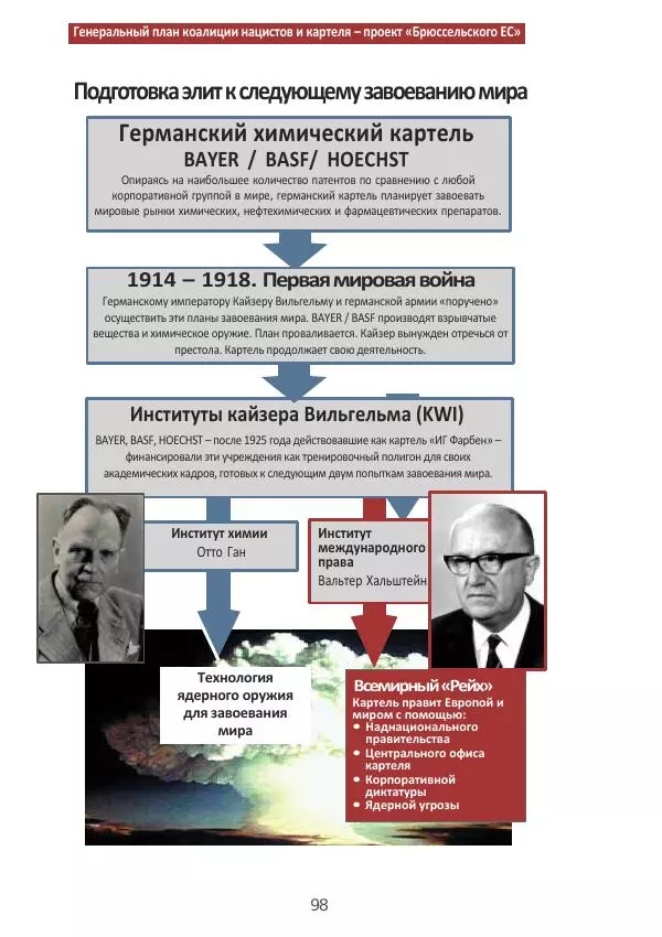 Матиас Рат - Нацистские корни «Брюссельского ЕС» - Страница № 98