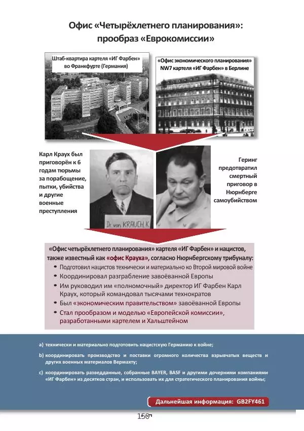 Матиас Рат - Нацистские корни «Брюссельского ЕС» - Страница № 150