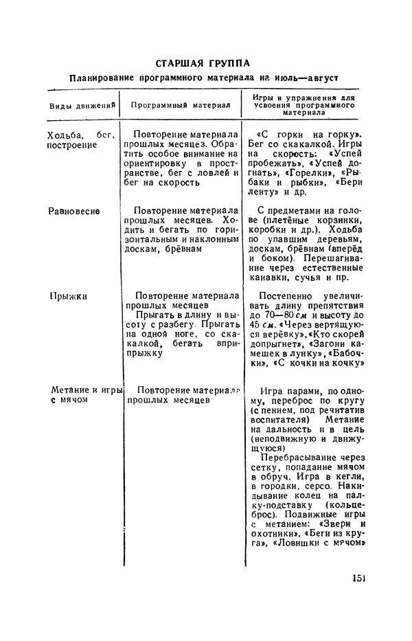 Анна Быкова - Обучение детей дошкольного возраста основным движениям - Страница № 152