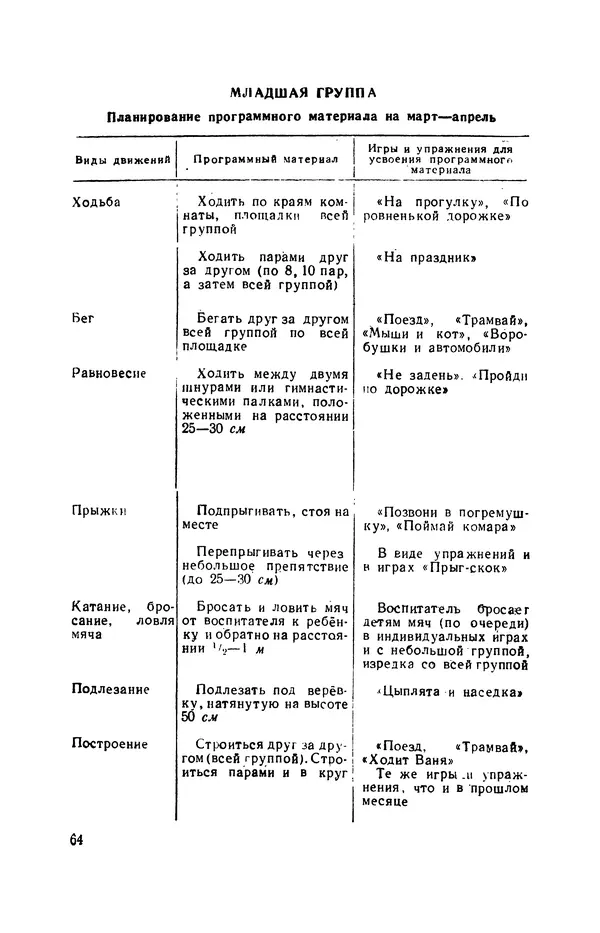 Анна Быкова - Обучение детей дошкольного возраста основным движениям - Страница № 65