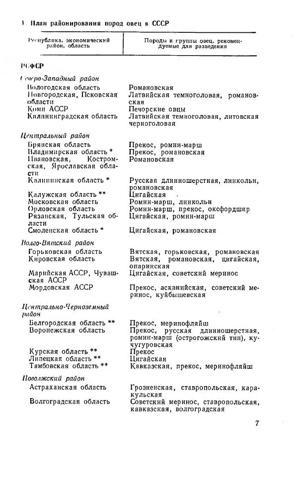 Уткам Арипов - Овцеводство и козоводство. Справочник - Страница № 8