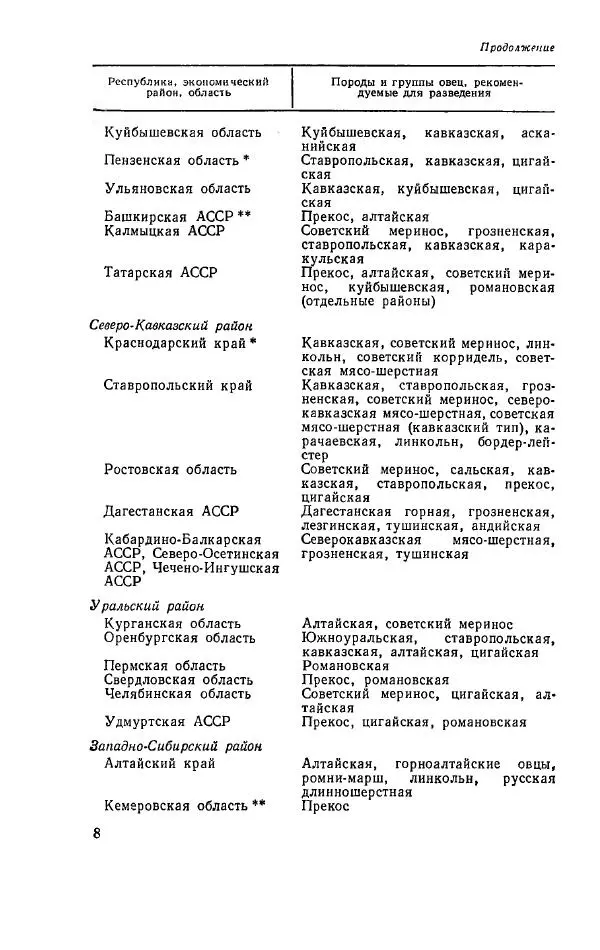 Уткам Арипов - Овцеводство и козоводство. Справочник - Страница № 9