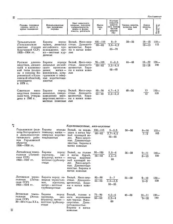 Уткам Арипов - Овцеводство и козоводство. Справочник - Страница № 17