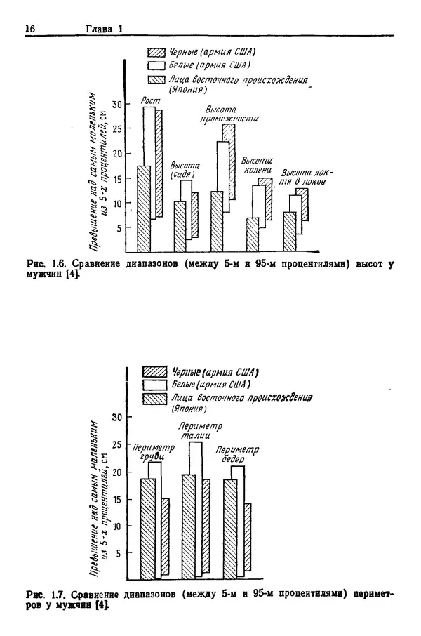 Карл Крёмер - Человеческий фактор. В 6-ти тт. Т. 5. Эргономические основы проектирования рабочих мест - Страница № 16