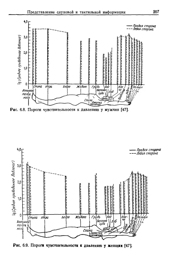 Карл Крёмер - Человеческий фактор. В 6-ти тт. Т. 5. Эргономические основы проектирования рабочих мест - Страница № 207