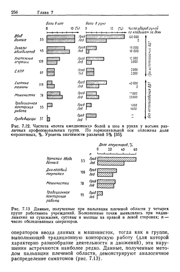 Карл Крёмер - Человеческий фактор. В 6-ти тт. Т. 5. Эргономические основы проектирования рабочих мест - Страница № 256