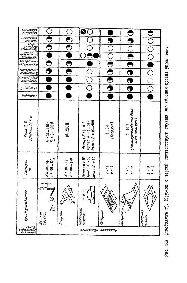 Карл Крёмер - Человеческий фактор. В 6-ти тт. Т. 5. Эргономические основы проектирования рабочих мест - Страница № 293