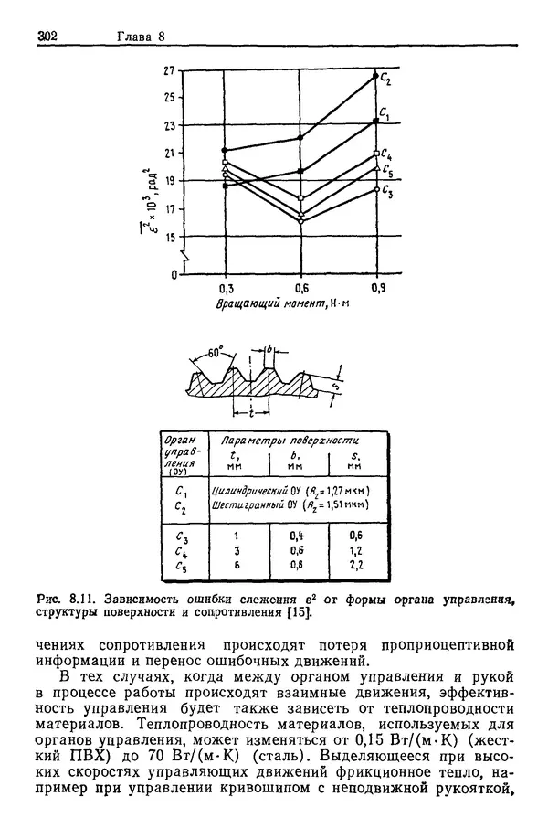 Карл Крёмер - Человеческий фактор. В 6-ти тт. Т. 5. Эргономические основы проектирования рабочих мест - Страница № 302