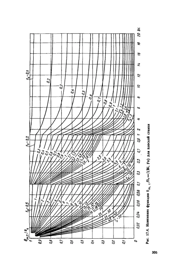 Николай Лариков - Теплотехника: Учебник для вузов. — 3-е изд., перераб. и доп. - Страница № 306