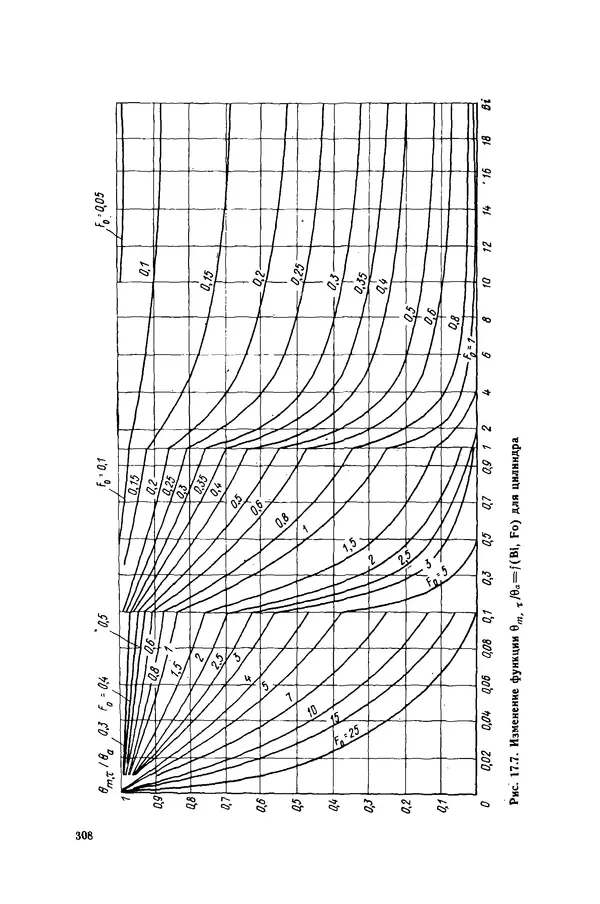 Николай Лариков - Теплотехника: Учебник для вузов. — 3-е изд., перераб. и доп. - Страница № 309