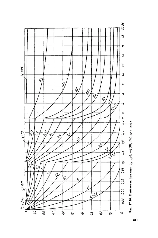 Николай Лариков - Теплотехника: Учебник для вузов. — 3-е изд., перераб. и доп. - Страница № 312