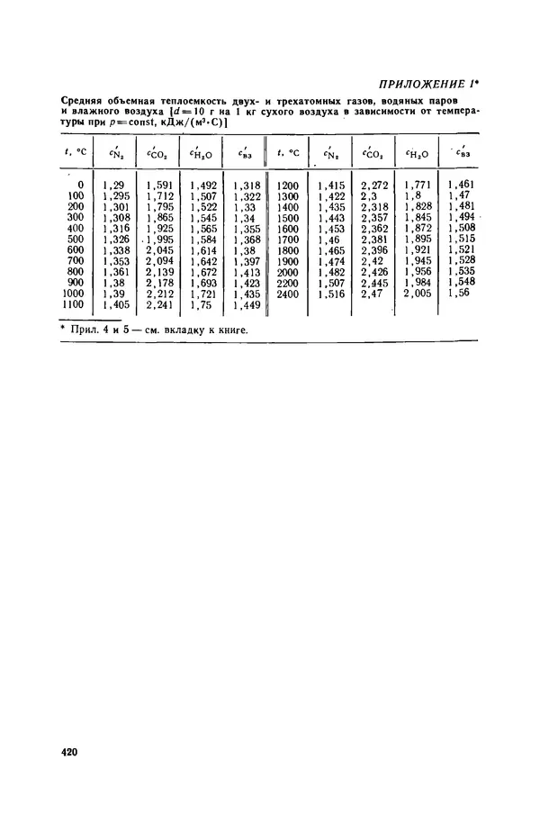 Николай Лариков - Теплотехника: Учебник для вузов. — 3-е изд., перераб. и доп. - Страница № 421