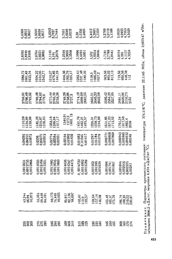 Николай Лариков - Теплотехника: Учебник для вузов. — 3-е изд., перераб. и доп. - Страница № 424