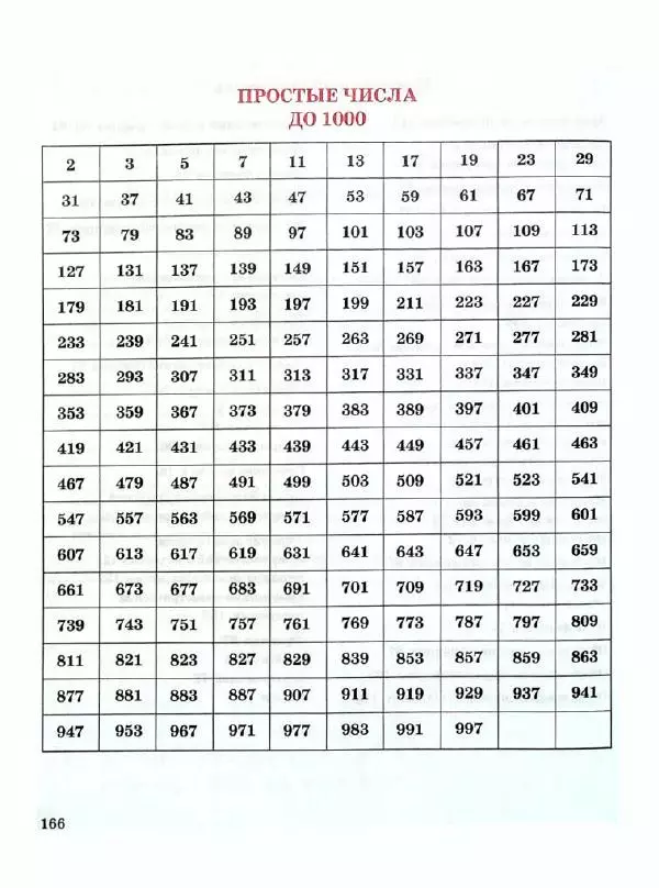 Людмила Петерсон - Алгебра. 9 класс. Учебник в 2-х частях. Часть 1 - Страница № 166