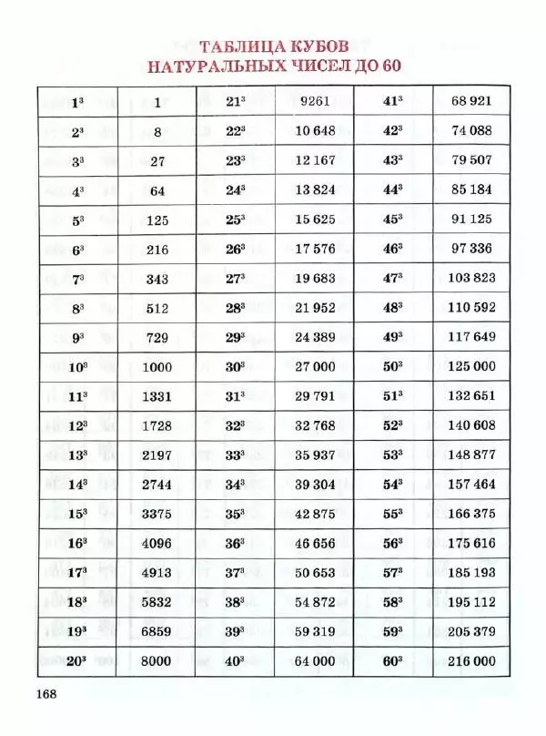 Людмила Петерсон - Алгебра. 9 класс. Учебник в 2-х частях. Часть 1 - Страница № 168