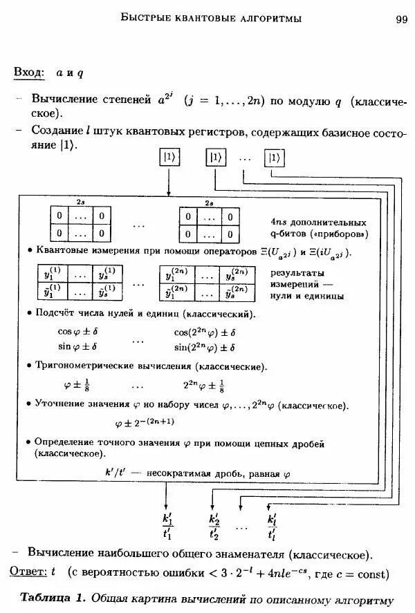 А. Китаев - Классические и квантовые вычисления - Страница № 101