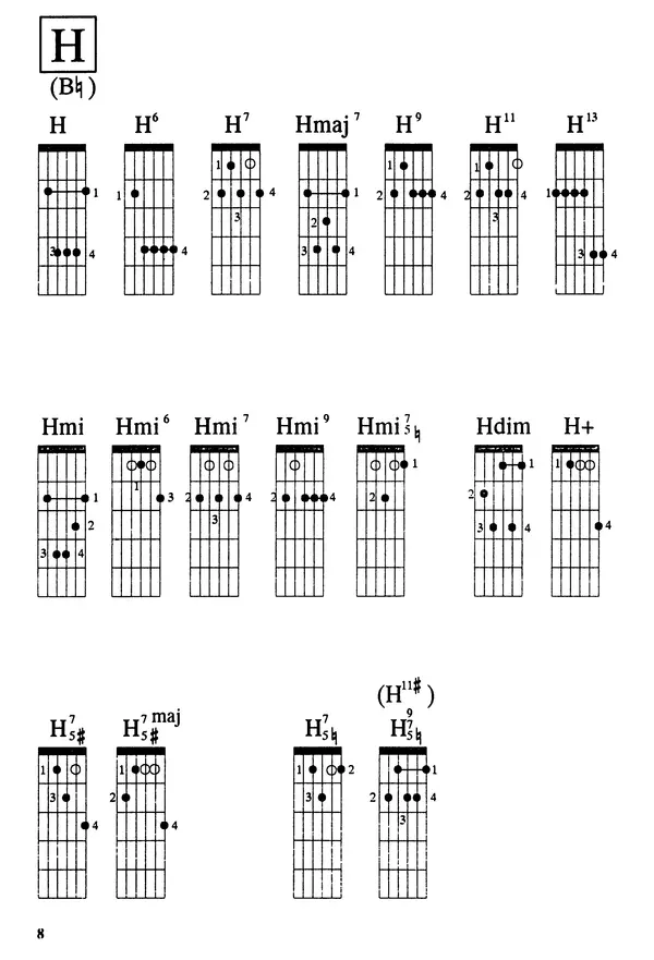 Анатолий Торопов - Таблица аккордов (с начальными сведениями по музыкальной грамоте) - Страница № 10