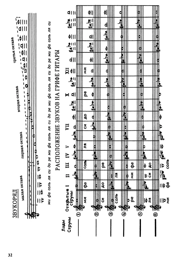 Анатолий Торопов - Таблица аккордов (с начальными сведениями по музыкальной грамоте) - Страница № 34