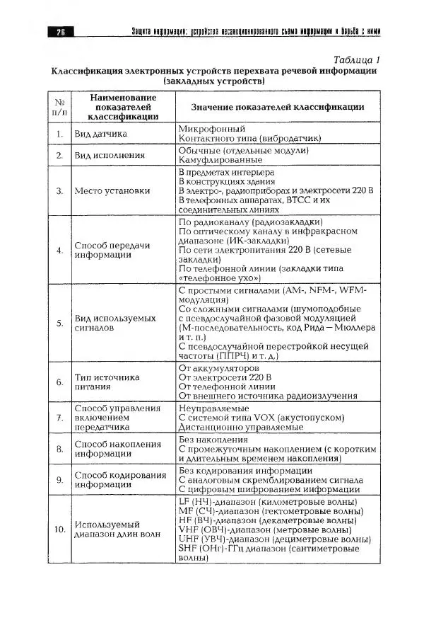 Сергей Козлов - Защита информации: устройства несанкционированного съема информации и борьба с ними: Учебно-практическое пособие - Страница № 27