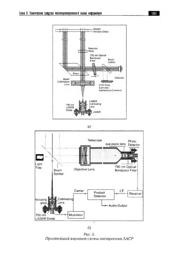 Сергей Козлов - Защита информации: устройства несанкционированного съема информации и борьба с ними: Учебно-практическое пособие - Страница № 102