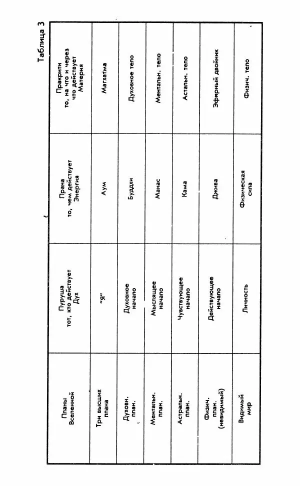  Сборник - Истоки тайноведения - Страница № 310