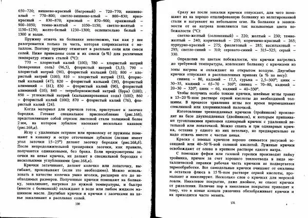 Людвиг Ерлыкин - Самодельные рыболовные приманки - Страница № 66