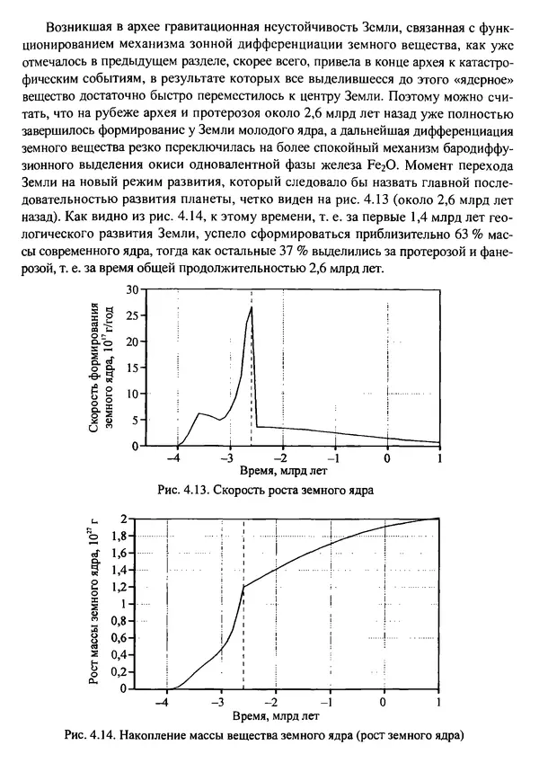 О. Сорохтин - Теория развития Земли. Происхождение, эволюция и трагическое будущее - Страница № 191