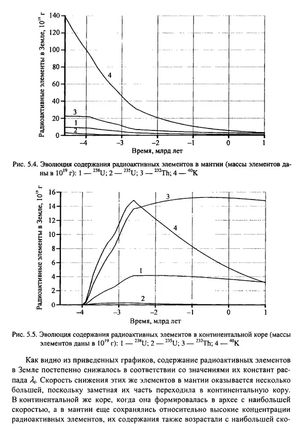 О. Сорохтин - Теория развития Земли. Происхождение, эволюция и трагическое будущее - Страница № 228