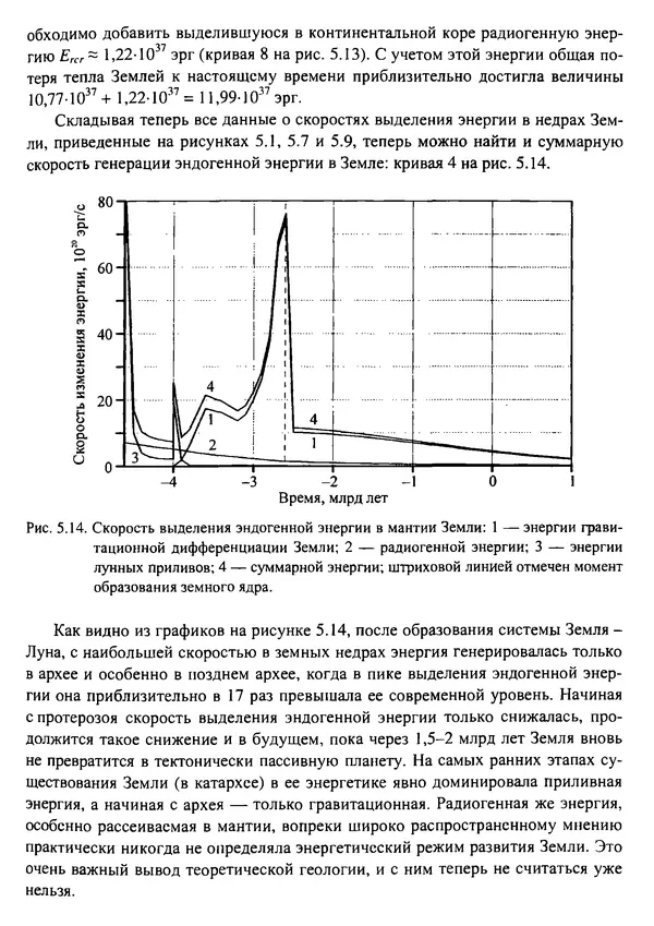 О. Сорохтин - Теория развития Земли. Происхождение, эволюция и трагическое будущее - Страница № 243