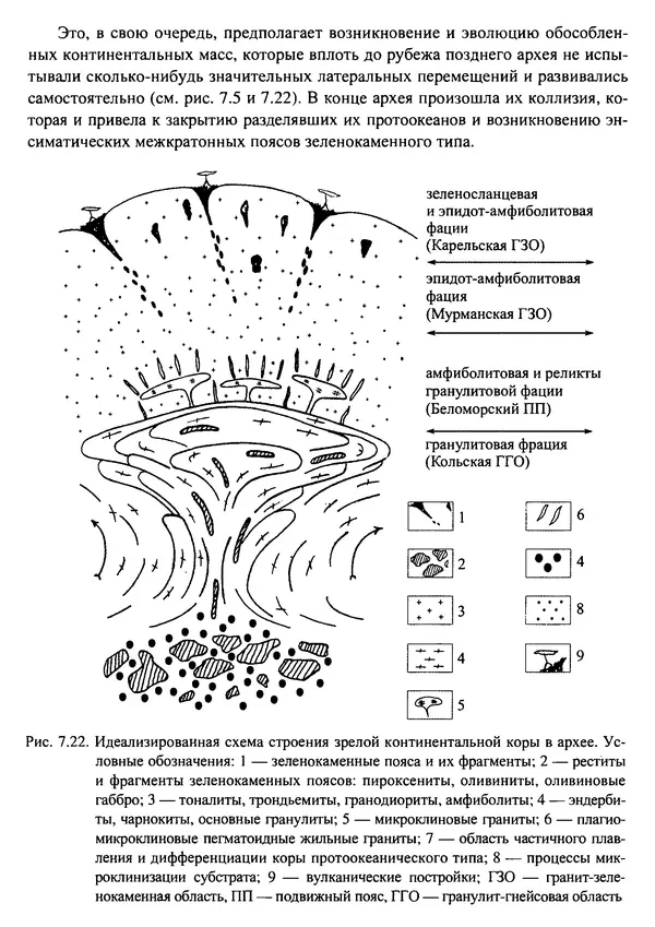 О. Сорохтин - Теория развития Земли. Происхождение, эволюция и трагическое будущее - Страница № 369
