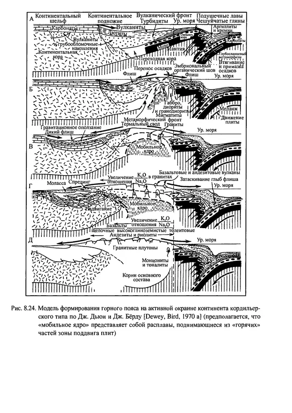 О. Сорохтин - Теория развития Земли. Происхождение, эволюция и трагическое будущее - Страница № 413