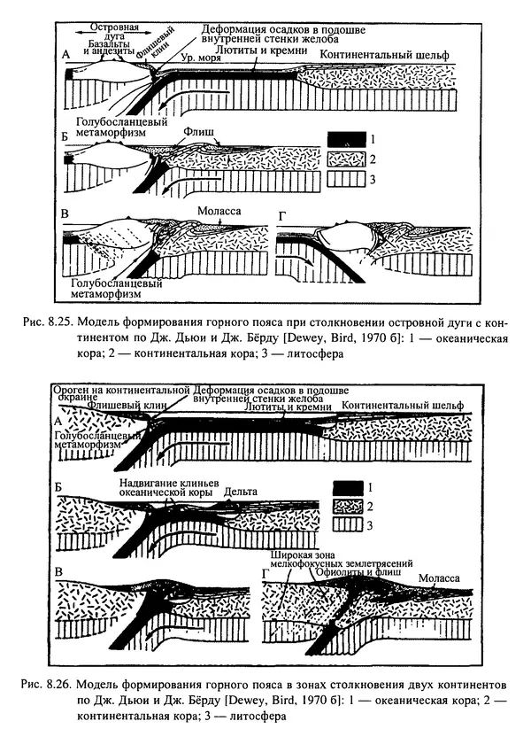 О. Сорохтин - Теория развития Земли. Происхождение, эволюция и трагическое будущее - Страница № 414