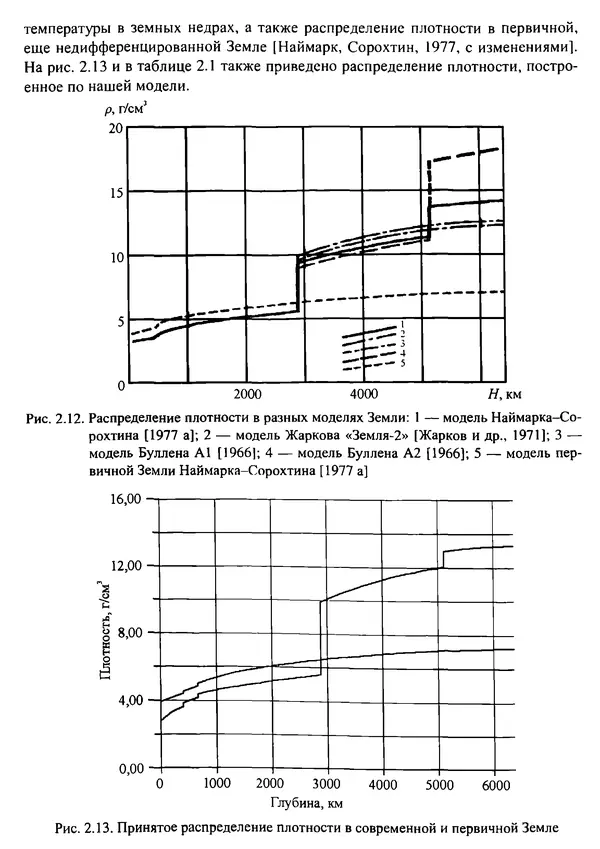 О. Сорохтин - Теория развития Земли. Происхождение, эволюция и трагическое будущее - Страница № 66