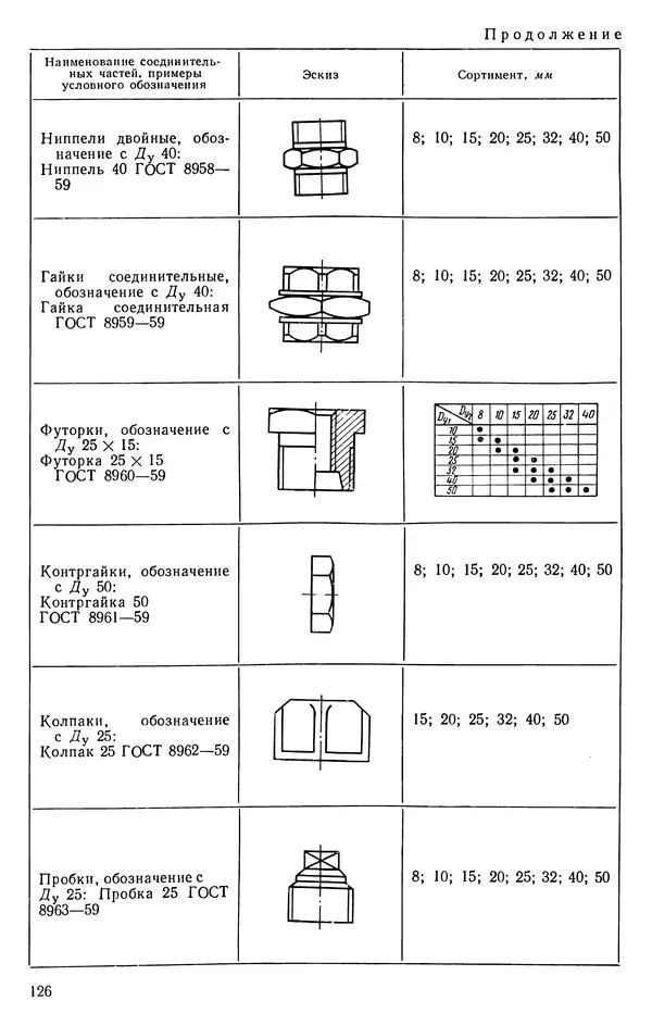 Михаил Бавельский - Справочник по пневмоприводу и пневмоавтоматике деревообрабатывающего оборудования - Страница № 126