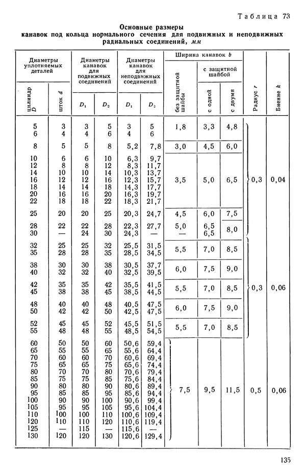 Михаил Бавельский - Справочник по пневмоприводу и пневмоавтоматике деревообрабатывающего оборудования - Страница № 135