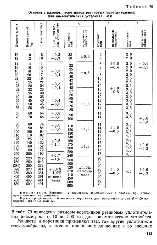 Михаил Бавельский - Справочник по пневмоприводу и пневмоавтоматике деревообрабатывающего оборудования - Страница № 143